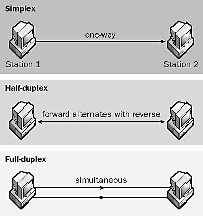 Full Duplex Ethernet on Full Duplex In The Network Encyclopedia