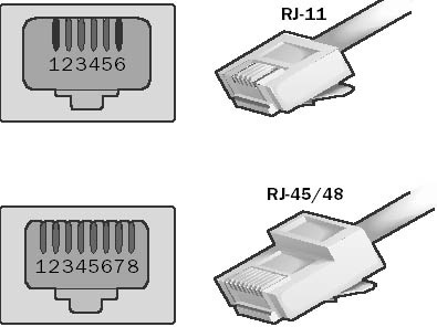 RJ connectors