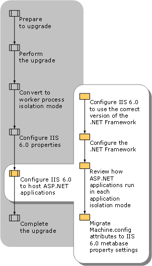Configuring IIS for ASP.NET Applications